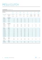 Technical data MESLU Clutch system  :english / german - 10