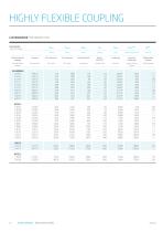 Technical data MESLU Clutch system  :english / german - 12