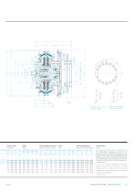 Technical data MESLU Clutch system  :english / german - 15