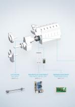 Technical data MESLU Clutch system  :english / german - 4