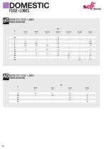 Domestic fuse-links and fuse holders-10