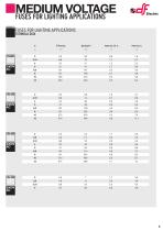 Medium voltage fuse-links for l¡ghting aplications-5
