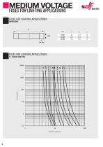 Medium voltage fuse-links for l¡ghting aplications-6
