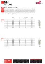 NH Fuse links - HRC-10