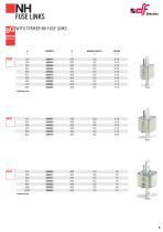 NH Fuse links - HRC-11