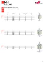 NH Fuse links - HRC-13