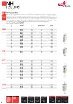 NH Fuse links - HRC-4