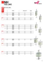 NH Fuse links - HRC-7