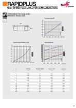 RAPIDPLUS High speed fuse-links for semiconductors-11