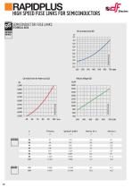 RAPIDPLUS High speed fuse-links for semiconductors-18