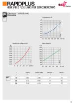 RAPIDPLUS High speed fuse-links for semiconductors-19