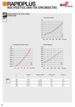 RAPIDPLUS High speed fuse-links for semiconductors-20