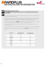 RAPIDPLUS High speed fuse-links for semiconductors-22