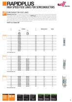 RAPIDPLUS High speed fuse-links for semiconductors-5