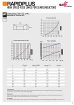 RAPIDPLUS High speed fuse-links for semiconductors-7