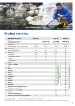 MPS Water quality monitoring-3