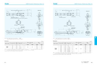 IKO TU Units - 23