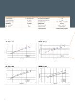 Standard linear motor systems LMS M series - 4