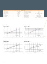 Standard linear motor systems LMS M series - 4