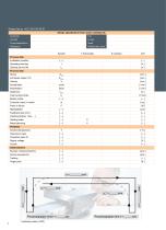 Standard linear motor systems LMS M series - 9