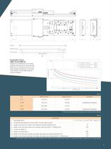 Standard Linear Motor Systems Series LMS 2 - 3