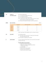 Standard Linear Motor Systems Series LMS 2 - 6