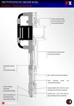 Air Operated Fluid Pumps - 9