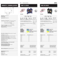 01_DIN rail terminal blocks - 12