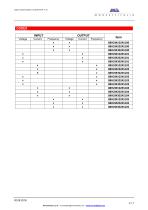 SIGNAL CONVERTER MODULE - 2