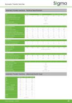 Low voltage products-45