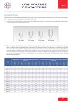 LV Contactor - 19