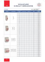 Miniature Circuit Breakers - 21