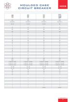 MOULDED CASE CIRCUIT BREAKERS - 7