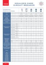 MOULDED CASE CIRCUIT BREAKERS - 8