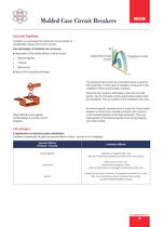 SIGMA ELEKTRIK PRODUCTS CATALOGUE-17