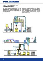 Classifier Mill PCM-6