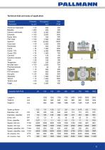 Classifier Mill PCM-7