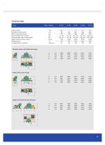 Contra-Selector Mill PPS-7