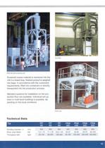 Preparation of Rubber-11