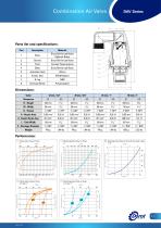 DAV - P Air release & Vacuum Break Valves-11
