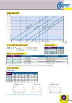 Riser Valves-2