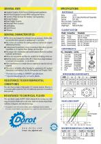 uPVC valves-6