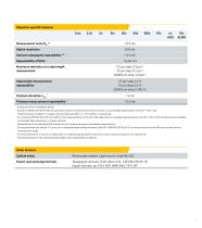 Datasheet TopMap Micro.View // Table-top 3D profiler for roughness & texture-5