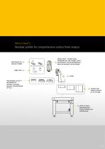 Flyer TopMap Micro.View(+) optical 3D surface metrology for roughness, texture and microstructure analysis - 11