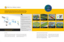 MSA-600 Micro System Analyzer // In-plane and out-of-plane motion up to 8GHz plus topography analysis-4