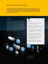 MSA-650 IRIS Micro System Analyzer | Optical characterization of dynamics inside Si-capped MEMS-6