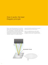 Process control across industries | Optical length and speed sensors - 14