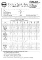Catalog electric cylinder ELZ ENG-6