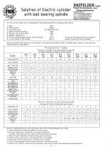Catalog electric cylinder ELZ ENG-7