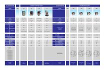 product selection guide - 4